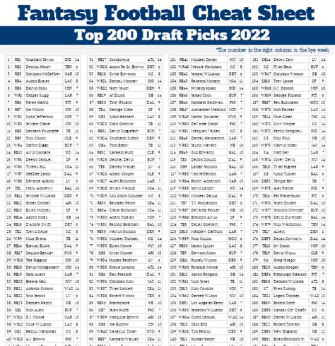 espn auction draft|$200 auction draft cheat sheet.